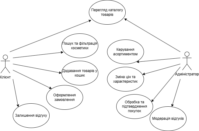 Use-case діаграма «Glow & Care»